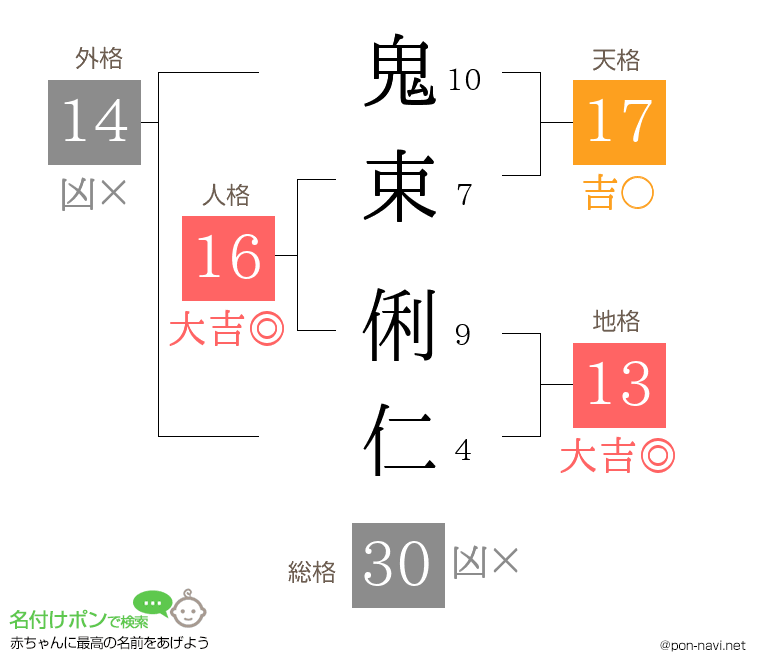 鬼束 俐仁さんの姓名判断結果