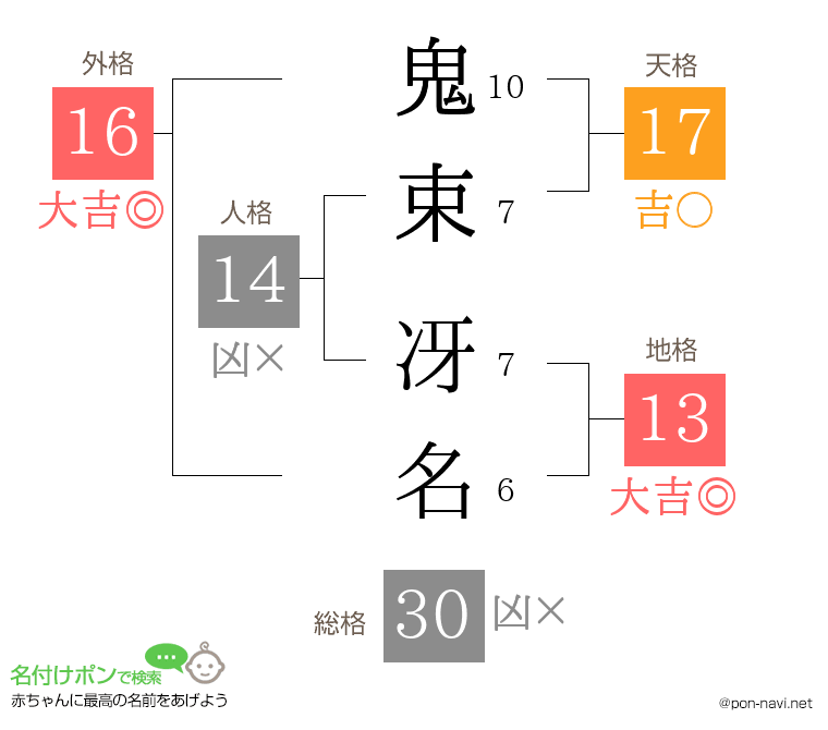 鬼束 冴名さんの姓名判断結果