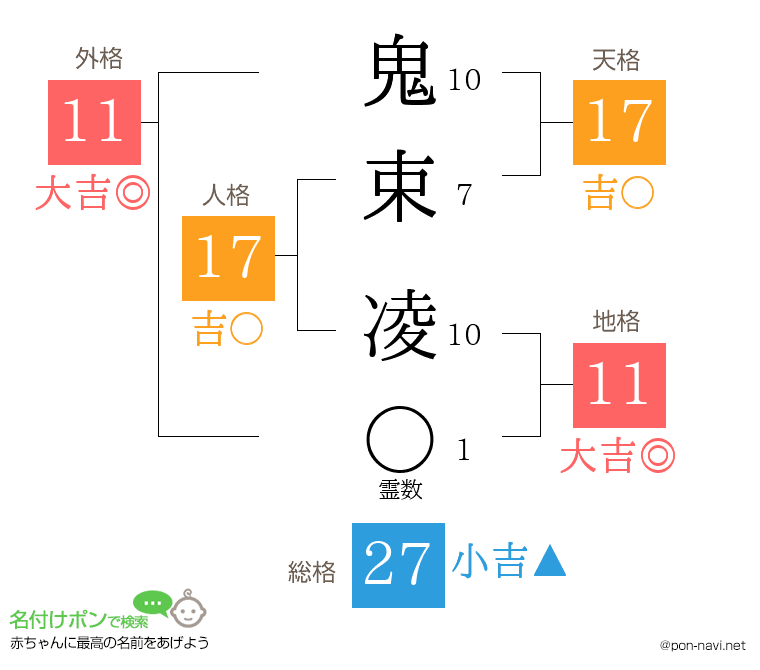 鬼束 凌さんの姓名判断結果