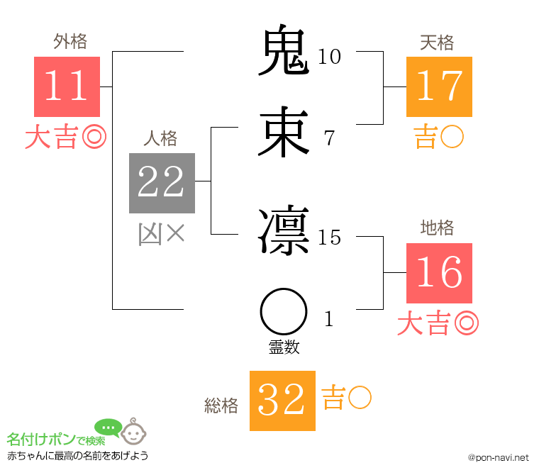 鬼束 凛さんの姓名判断結果