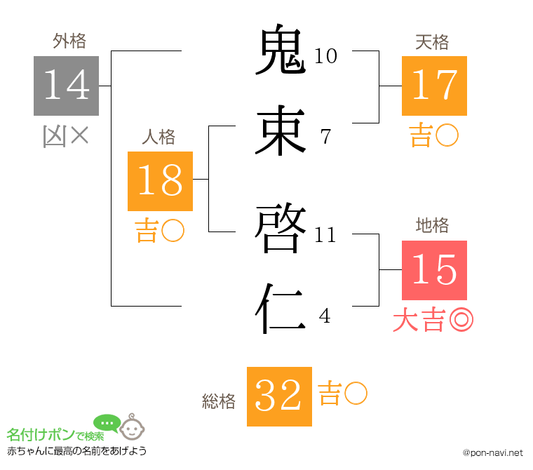 鬼束 啓仁さんの姓名判断結果