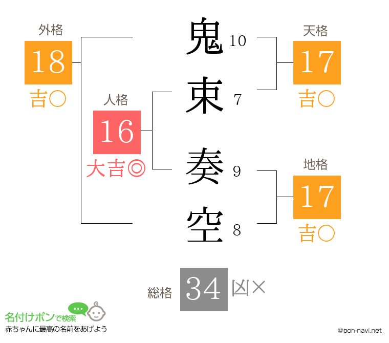 鬼束 奏空さんの姓名判断結果