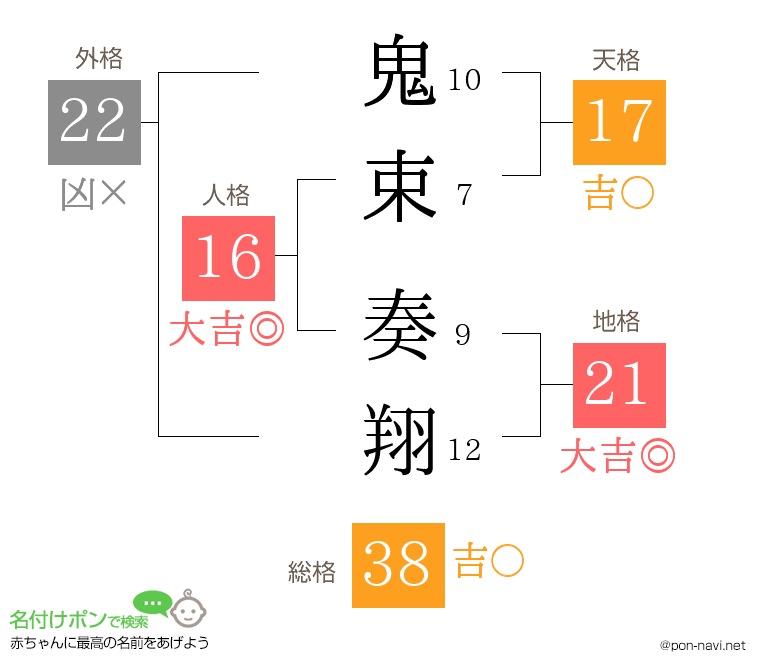 鬼束 奏翔さんの姓名判断結果