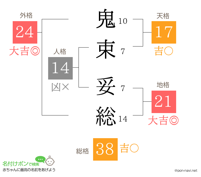 鬼束 妥総さんの姓名判断結果