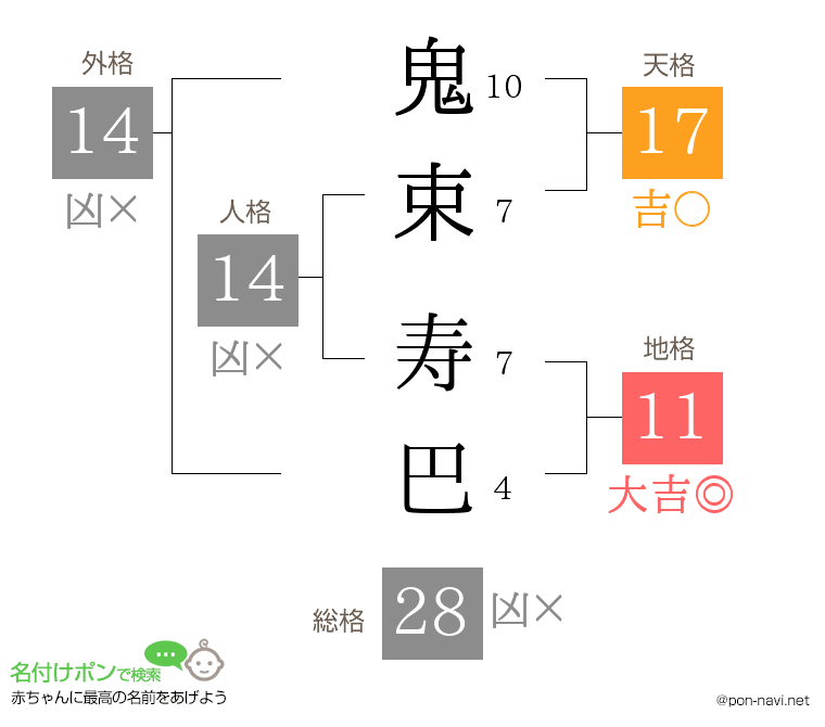 鬼束 寿巴さんの姓名判断結果