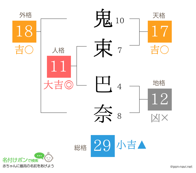 鬼束 巴奈さんの姓名判断結果
