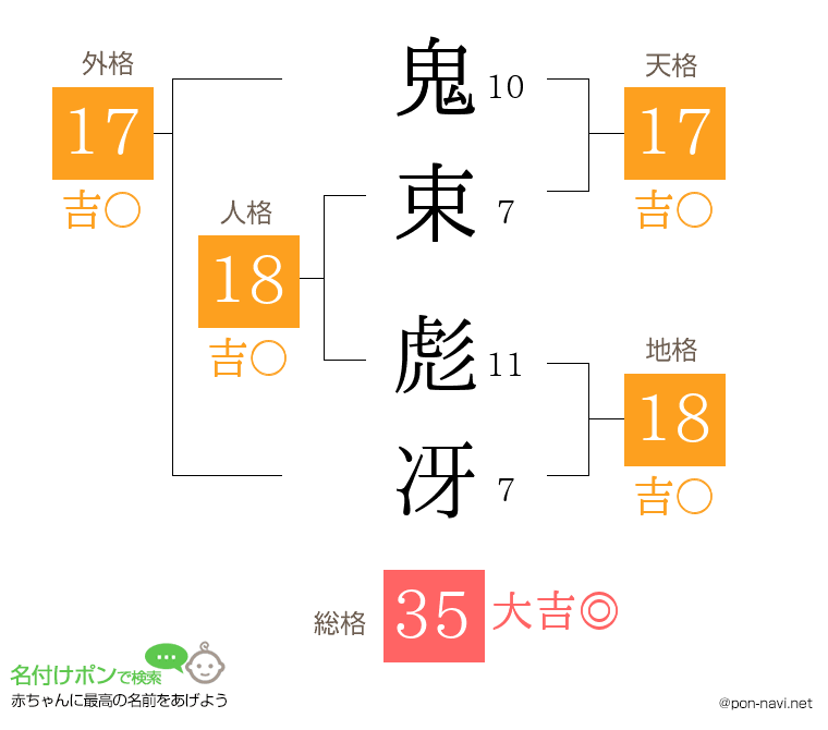 鬼束 彪冴さんの姓名判断結果