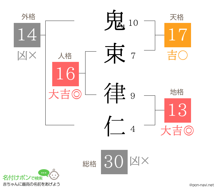 鬼束 律仁さんの姓名判断結果