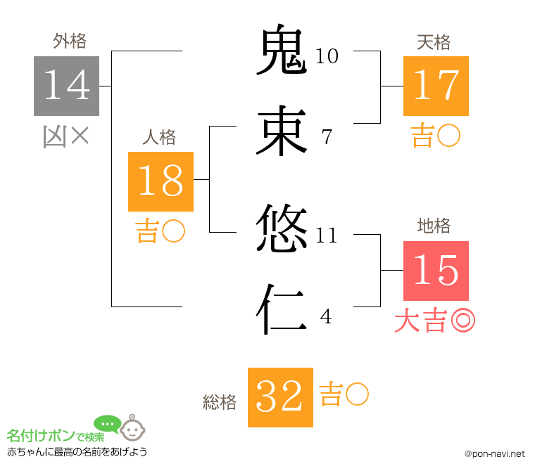 鬼束 悠仁さんの姓名判断結果