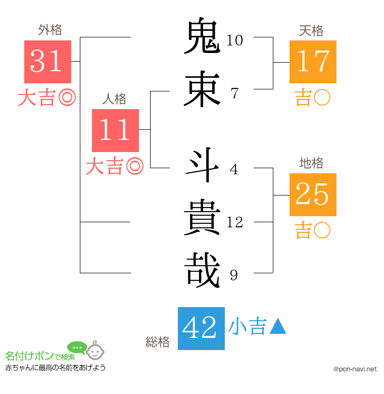 鬼束 斗貴哉さんの姓名判断結果