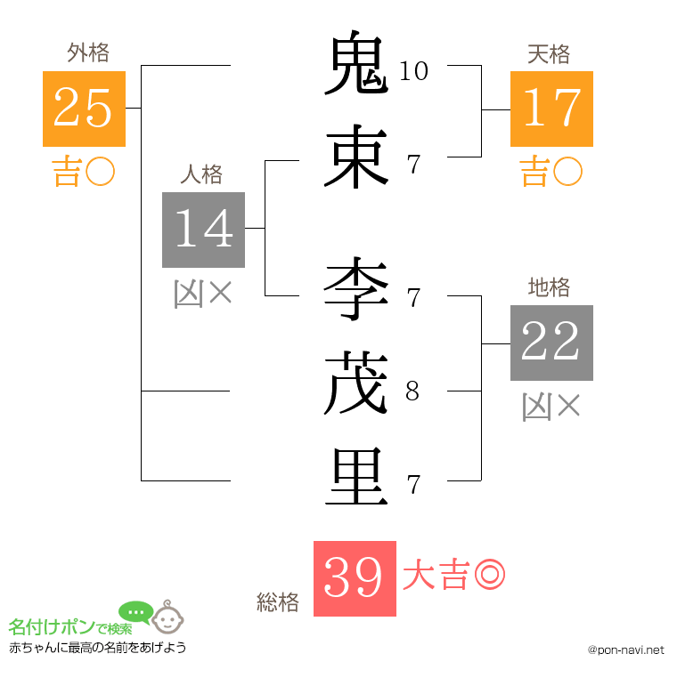鬼束 李茂里さんの姓名判断結果
