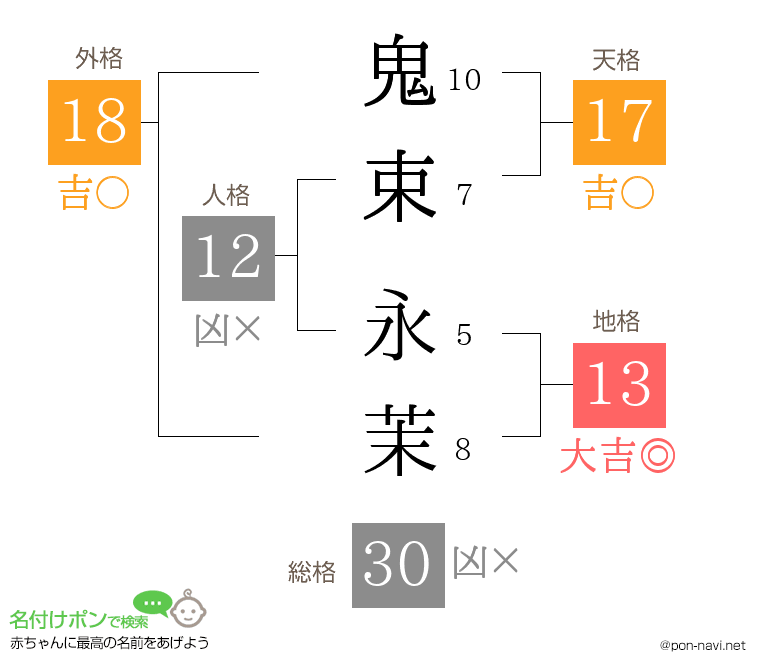 鬼束 永茉さんの姓名判断結果