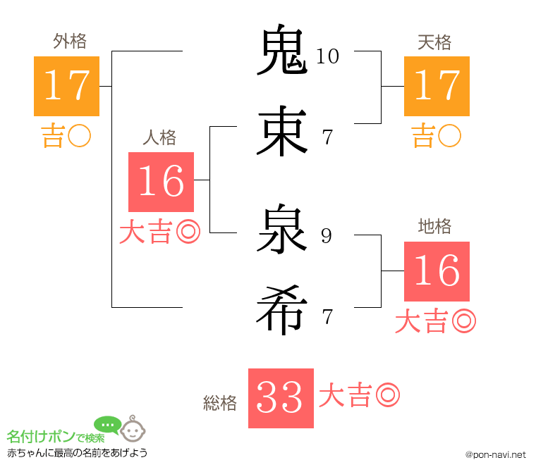 鬼束 泉希さんの姓名判断結果