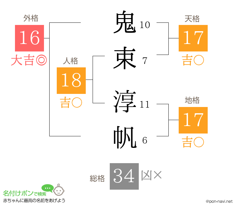 鬼束 淳帆さんの姓名判断結果