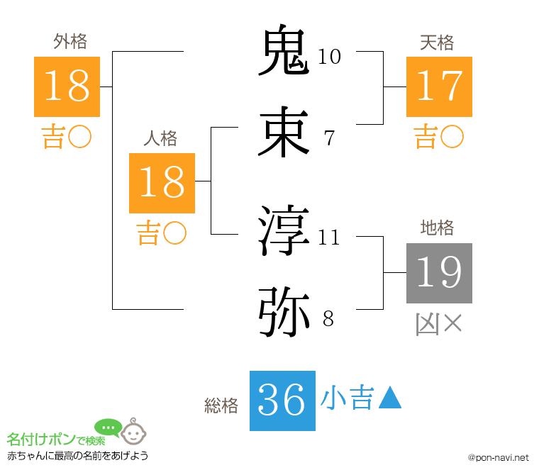 鬼束 淳弥さんの姓名判断結果