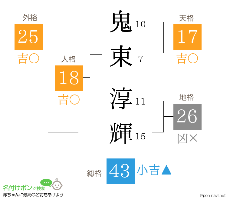 鬼束 淳輝さんの姓名判断結果