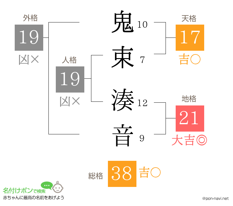 鬼束 湊音さんの姓名判断結果