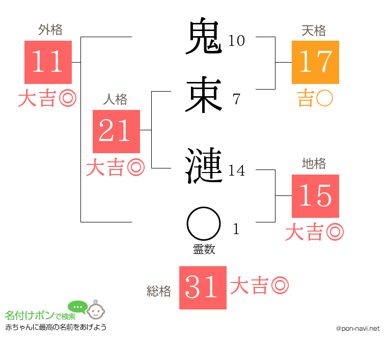 鬼束 漣さんの姓名判断結果