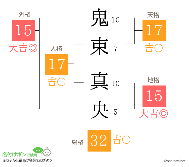 鬼束 真央さんの姓名判断結果