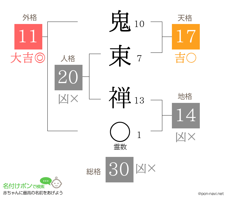 鬼束 禅さんの姓名判断結果