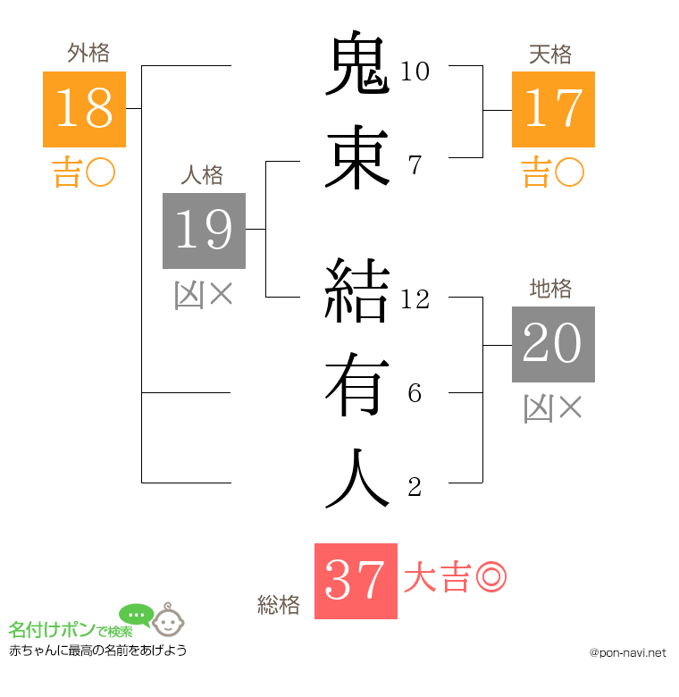 鬼束 結有人さんの姓名判断結果
