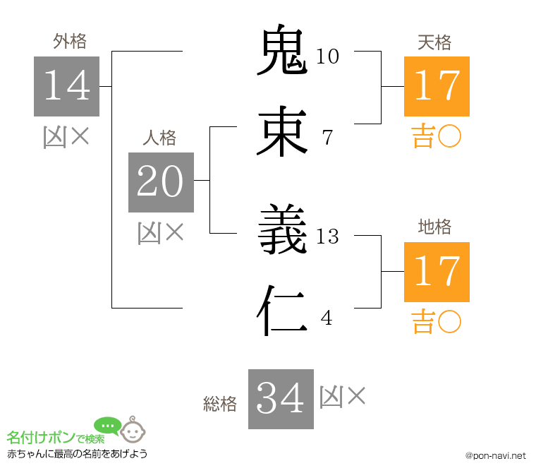 鬼束 義仁さんの姓名判断結果