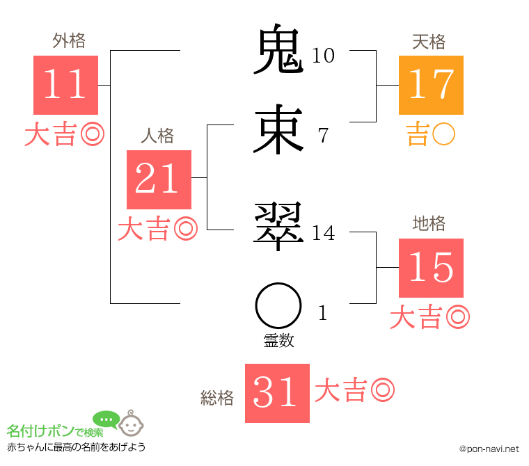 鬼束 翠さんの姓名判断結果