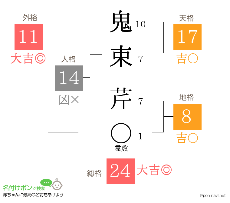 鬼束 芹さんの姓名判断結果