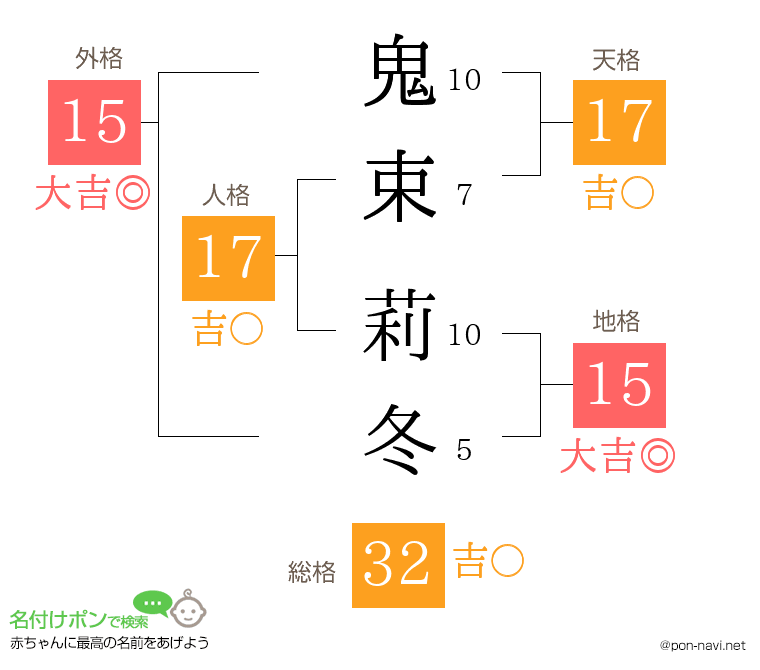 鬼束 莉冬さんの姓名判断結果