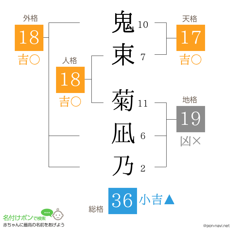 鬼束 菊凪乃さんの姓名判断結果