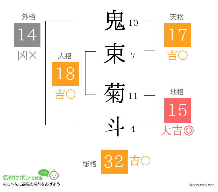 鬼束 菊斗さんの姓名判断結果