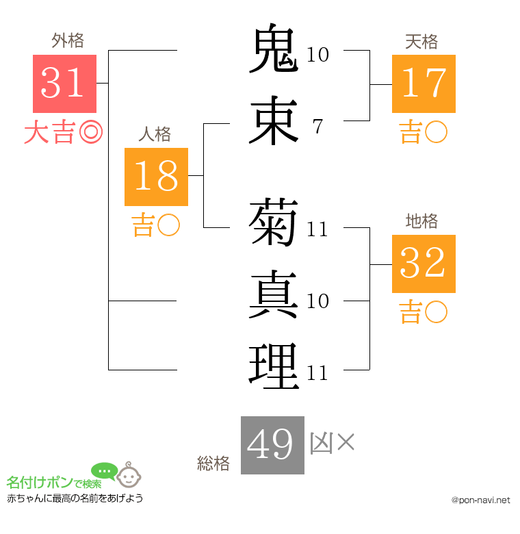 鬼束 菊真理さんの姓名判断結果