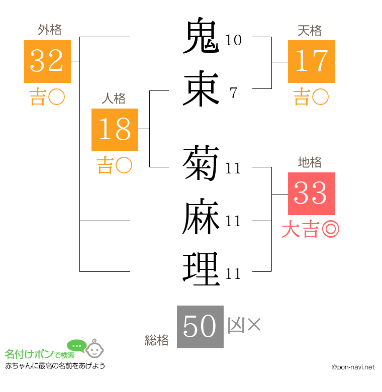 鬼束 菊麻理さんの姓名判断結果