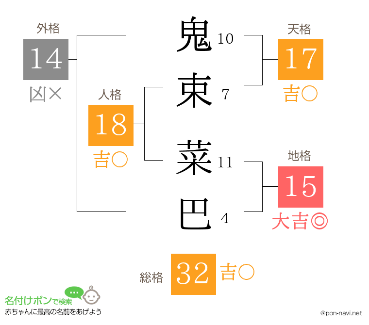 鬼束 菜巴さんの姓名判断結果