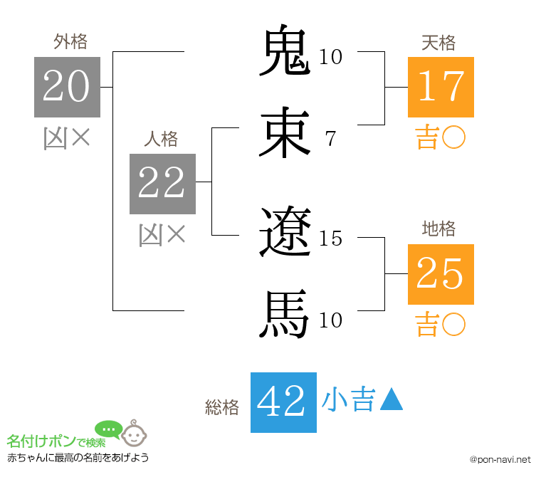 鬼束 遼馬さんの姓名判断結果