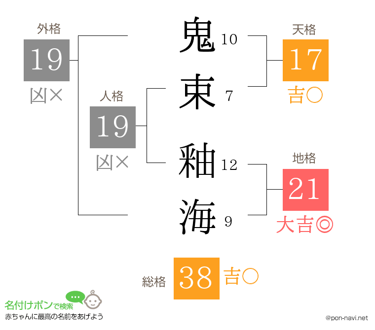 鬼束 釉海さんの姓名判断結果