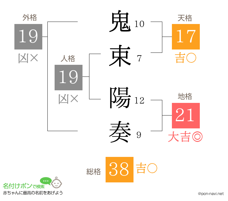 鬼束 陽奏さんの姓名判断結果
