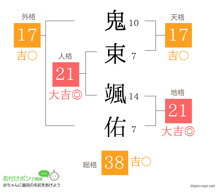鬼束 颯佑さんの姓名判断結果