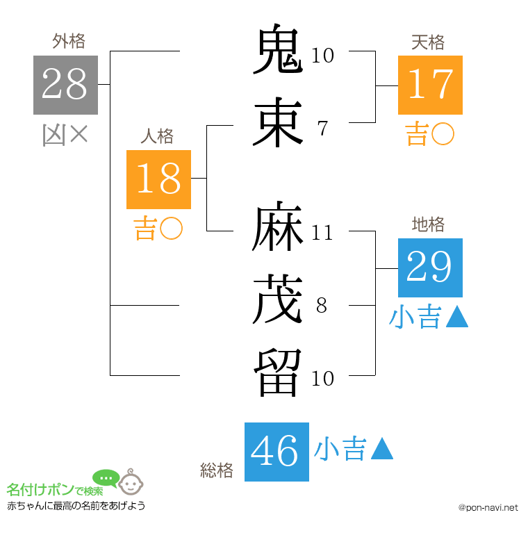 鬼束 麻茂留さんの姓名判断結果