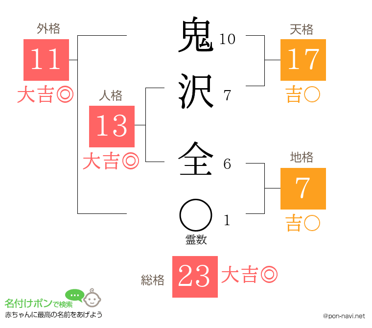 鬼沢 全さんの姓名判断結果
