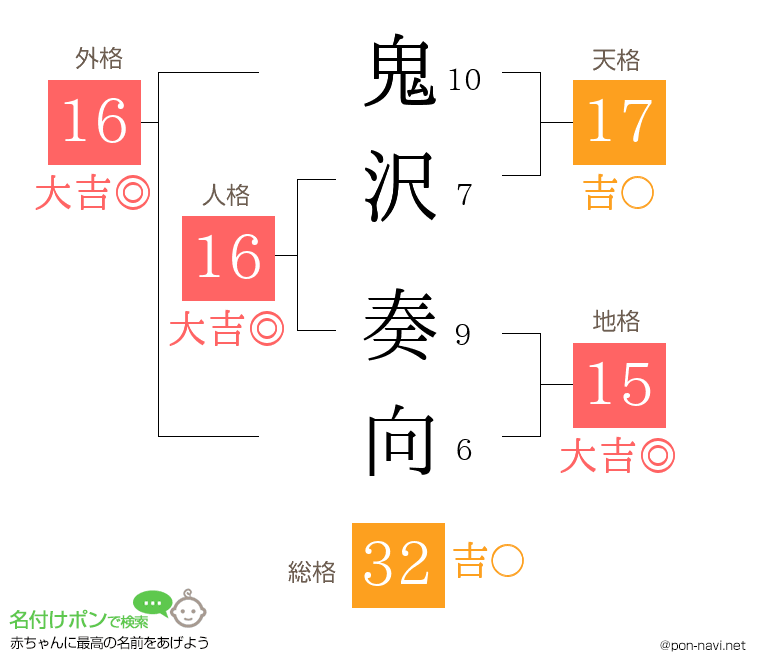 鬼沢 奏向さんの姓名判断結果