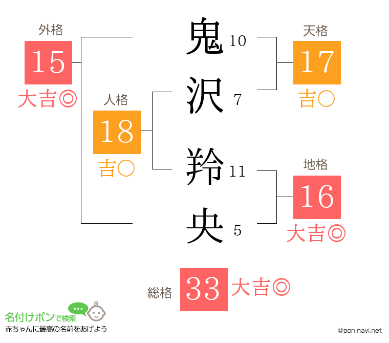 鬼沢 羚央さんの姓名判断結果