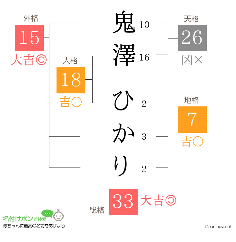 鬼澤 ひかりさんの姓名判断結果