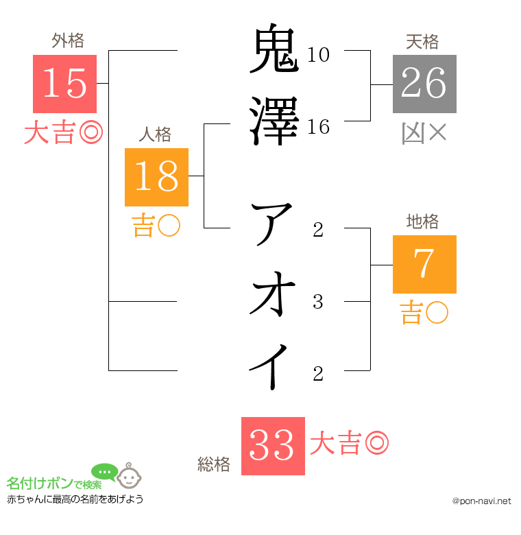 鬼澤 アオイさんの姓名判断結果