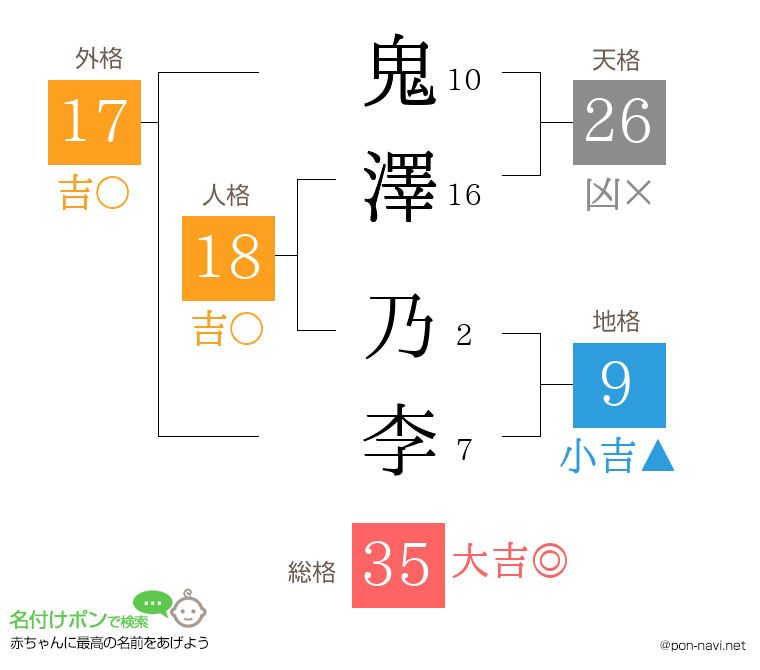 鬼澤 乃李さんの姓名判断結果
