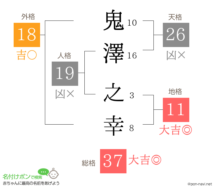 鬼澤 之幸さんの姓名判断結果
