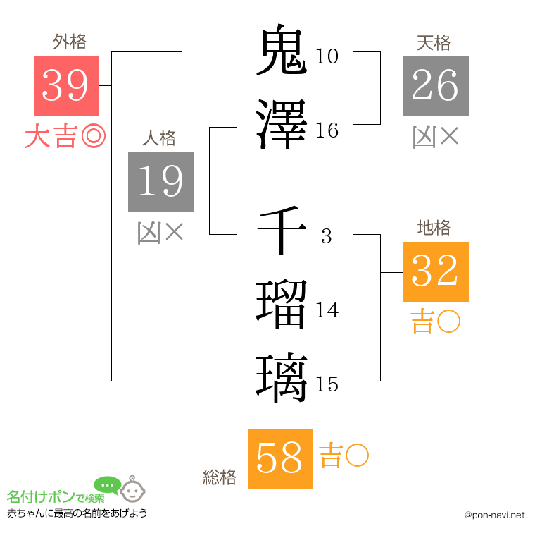 鬼澤 千瑠璃さんの姓名判断結果