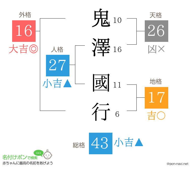 鬼澤 國行さんの姓名判断結果