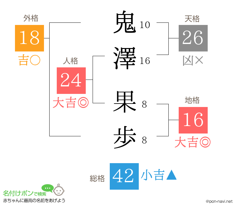 鬼澤 果歩さんの姓名判断結果