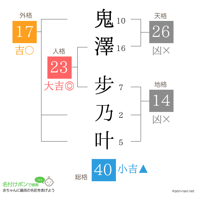 鬼澤 步乃叶さんの姓名判断結果